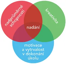 Jarní akce na téma nadání aneb VYVÁŽENÁ inkluze jako příležitost k&nbsp;rozvoji školy