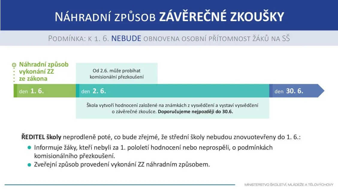 Zákon č. 135/2020 Sb., o&nbsp;zvláštních pravidlech pro přijímání k&nbsp;některým druhům vzdělávání a&nbsp;k&nbsp;jejich ukončování ve školním roce 2019/2020