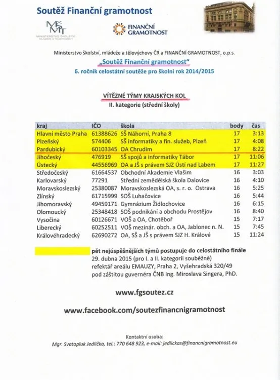 Studenti OA Chrudim postoupili do celorepublikového finále ve Finanční gramotnosti